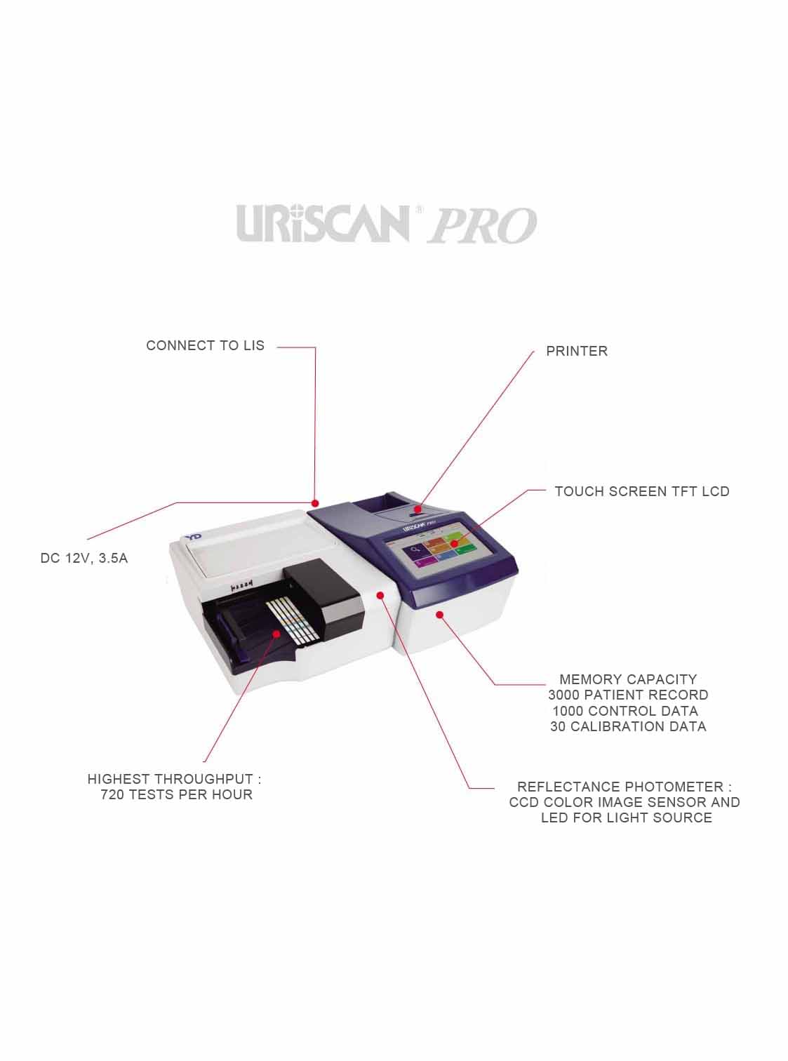 UriScan Pro II